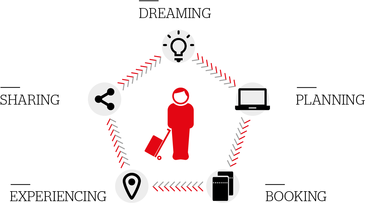 Travel Journey (1201x679), Png Download