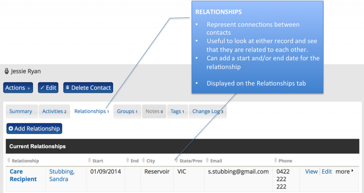 Civicrm Is Specifically Designed For The Needs Of Non (1200x638), Png Download