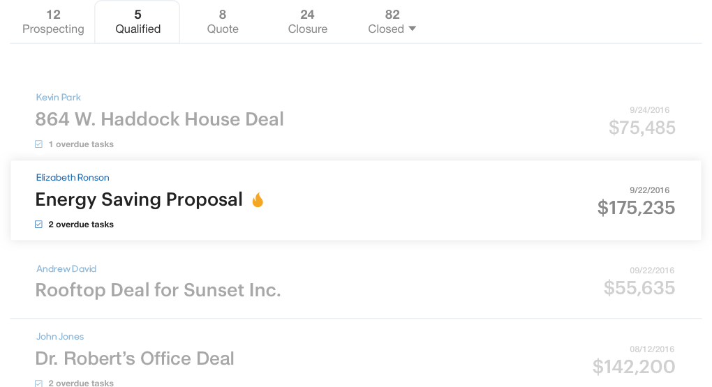 Sales Force Automation Software To Enhance Productivity, (1020x555), Png Download