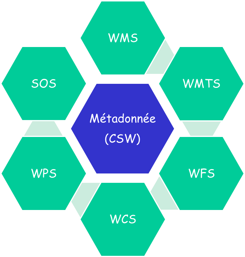 Geospatial Consortium , Sextant Est Un Système Qui (1400x879), Png Download