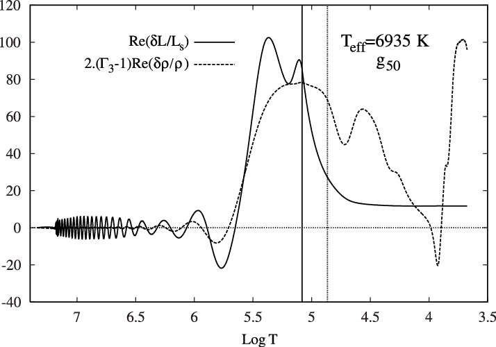 {δl/l S } And 2(δt/t ) Ad ≡ 2(γ 3 − 1){δρ/ρ} (dashed (714x500), Png Download