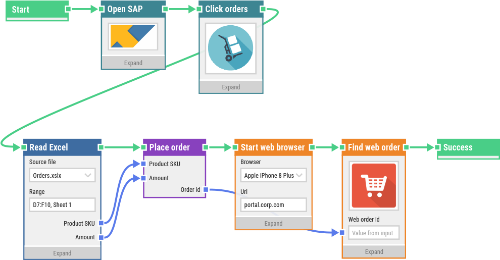 Rock Solid Safari Browser Automation (1024x760), Png Download