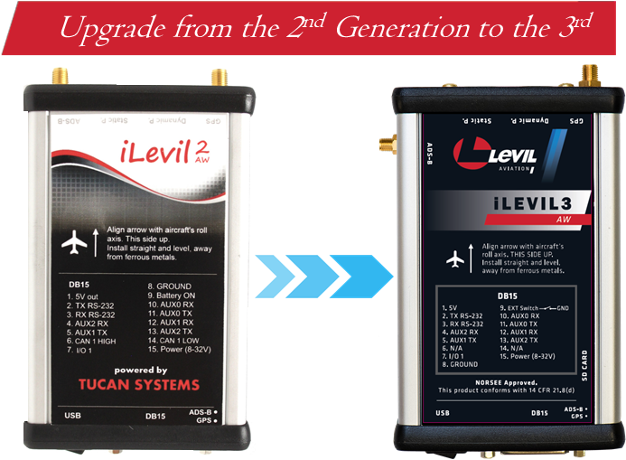 Upgrade From 2nd Generation To The 3rd Generation (756x555), Png Download