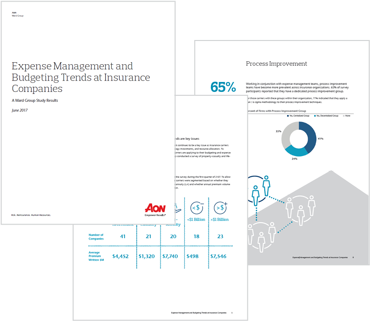 Ward Expense Management And Budgeting Trends Report (788x675), Png Download