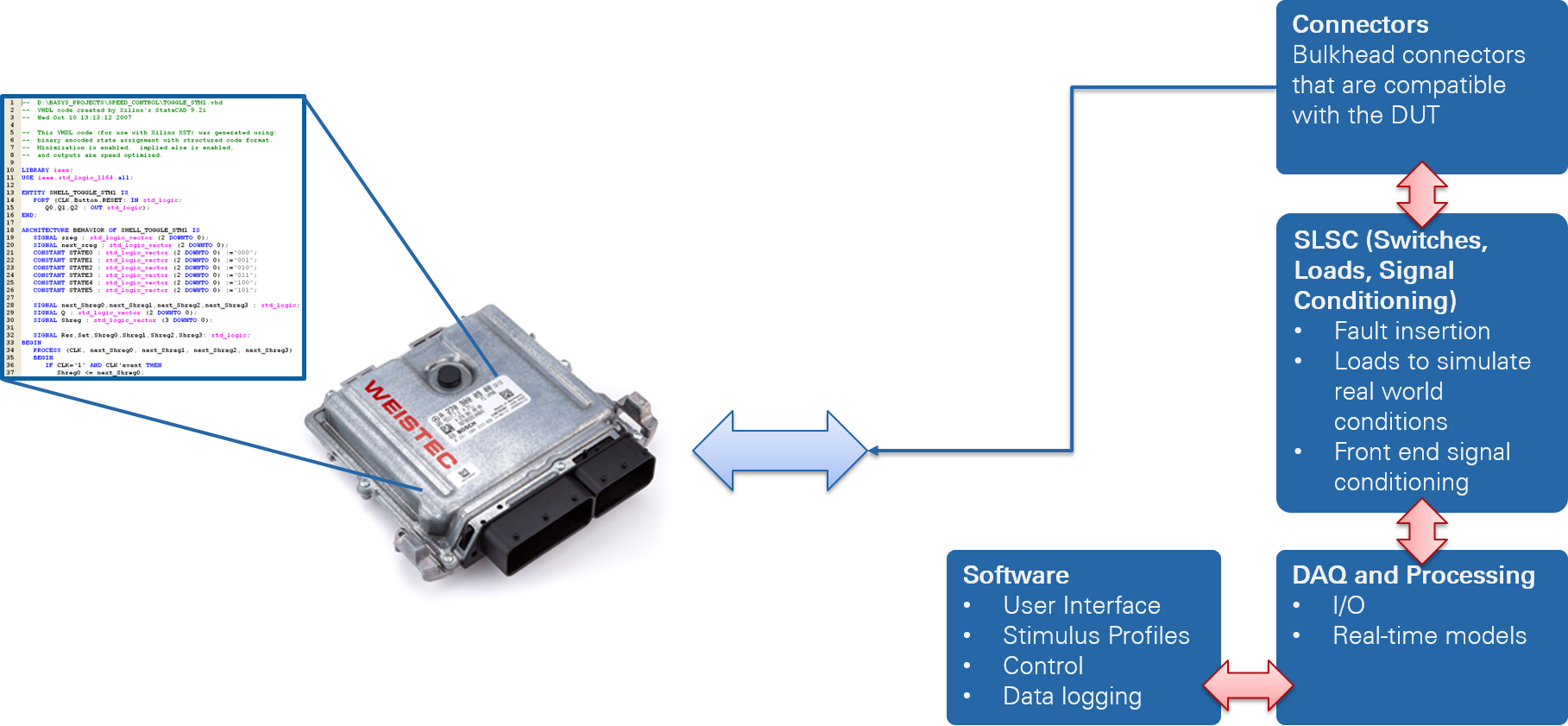 Simulation Software Must Be Paired With Hardware That (1817x841), Png Download