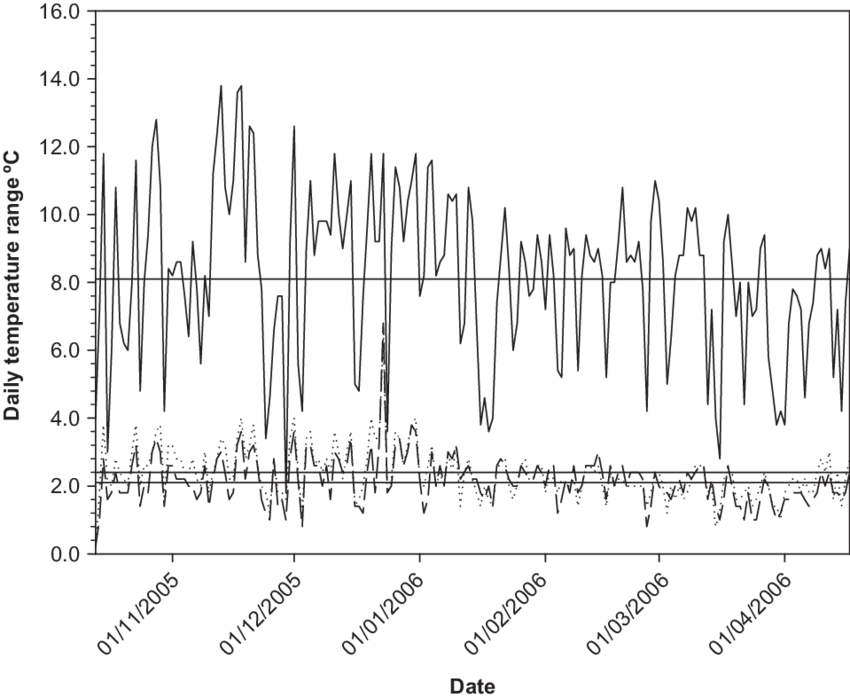 An Example Of The Effect Of Mulch Treatments In Reducing (850x698), Png Download
