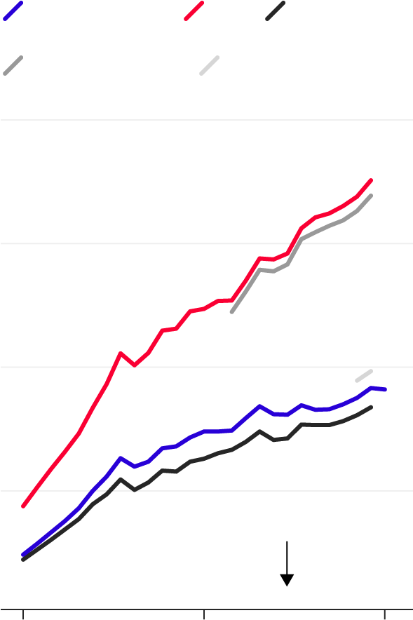 South Korea/north Korea Gdp Ratio, According To (588x928), Png Download