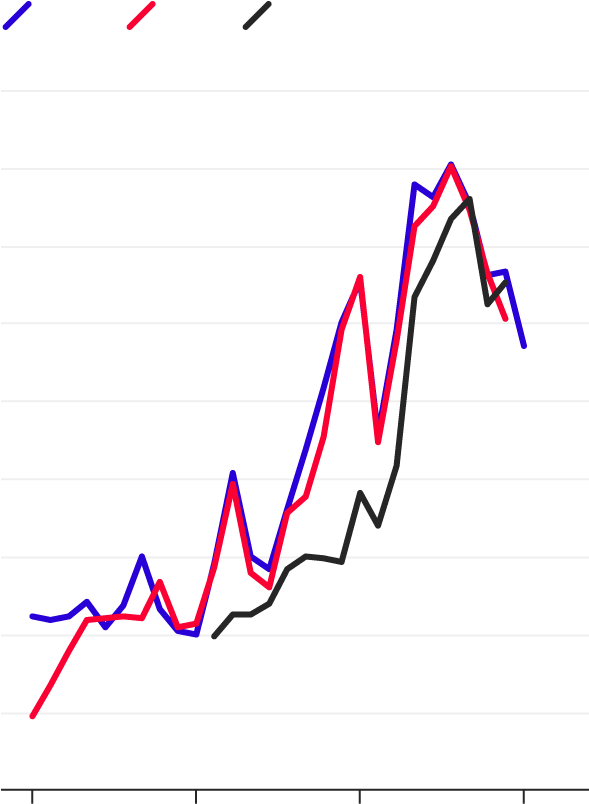 Total Trade In Goods By North Korea, According To (588x850), Png Download