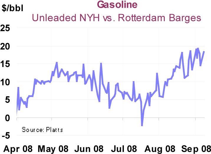 Diesel, Jet Fuel And Gasoil Crack Spreads Have Continued (784x580), Png Download