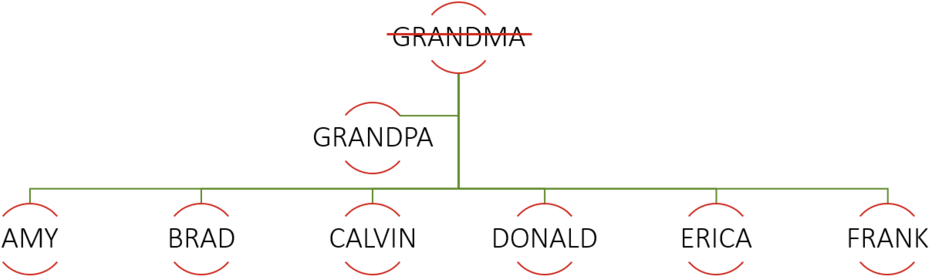 Heirs Property Example (1000x1000), Png Download