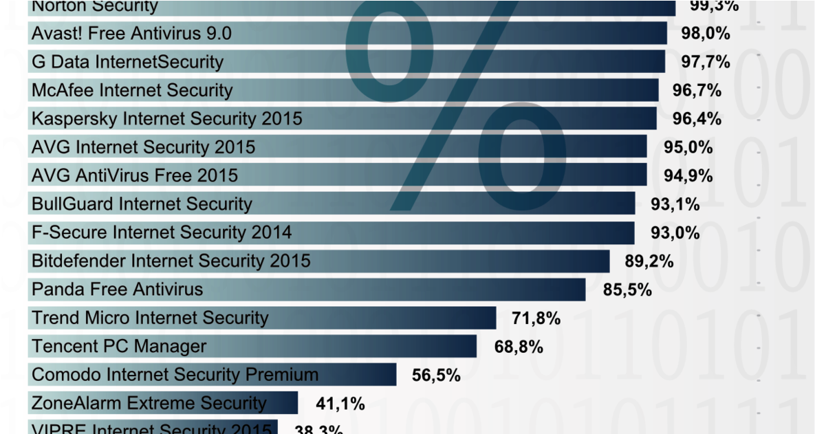 Antivirus Png (1200x630), Png Download