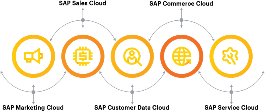 Accenture Interactive's Robust Industry Knowledge And (1000x400), Png Download