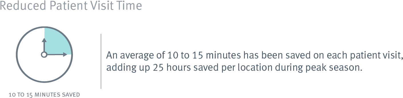 It's All Directly Downloaded Into The Patient Chart,” (1728x439), Png Download