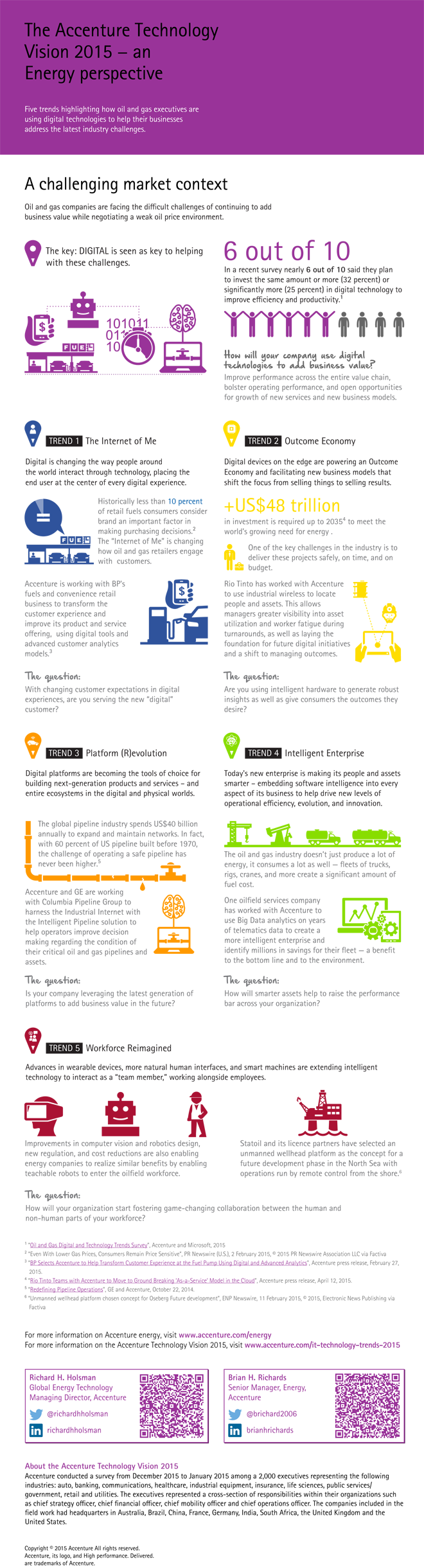 The Accenture Technology Vision 2015 − An Energy Perspective (660x2441), Png Download