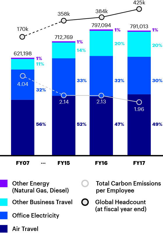 Carbon Reduction Journey (560x800), Png Download