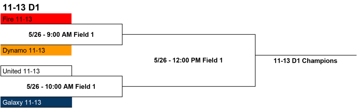 Soccer Championship Brackets 11 13 2018 Spring 2 7 (1200x366), Png Download