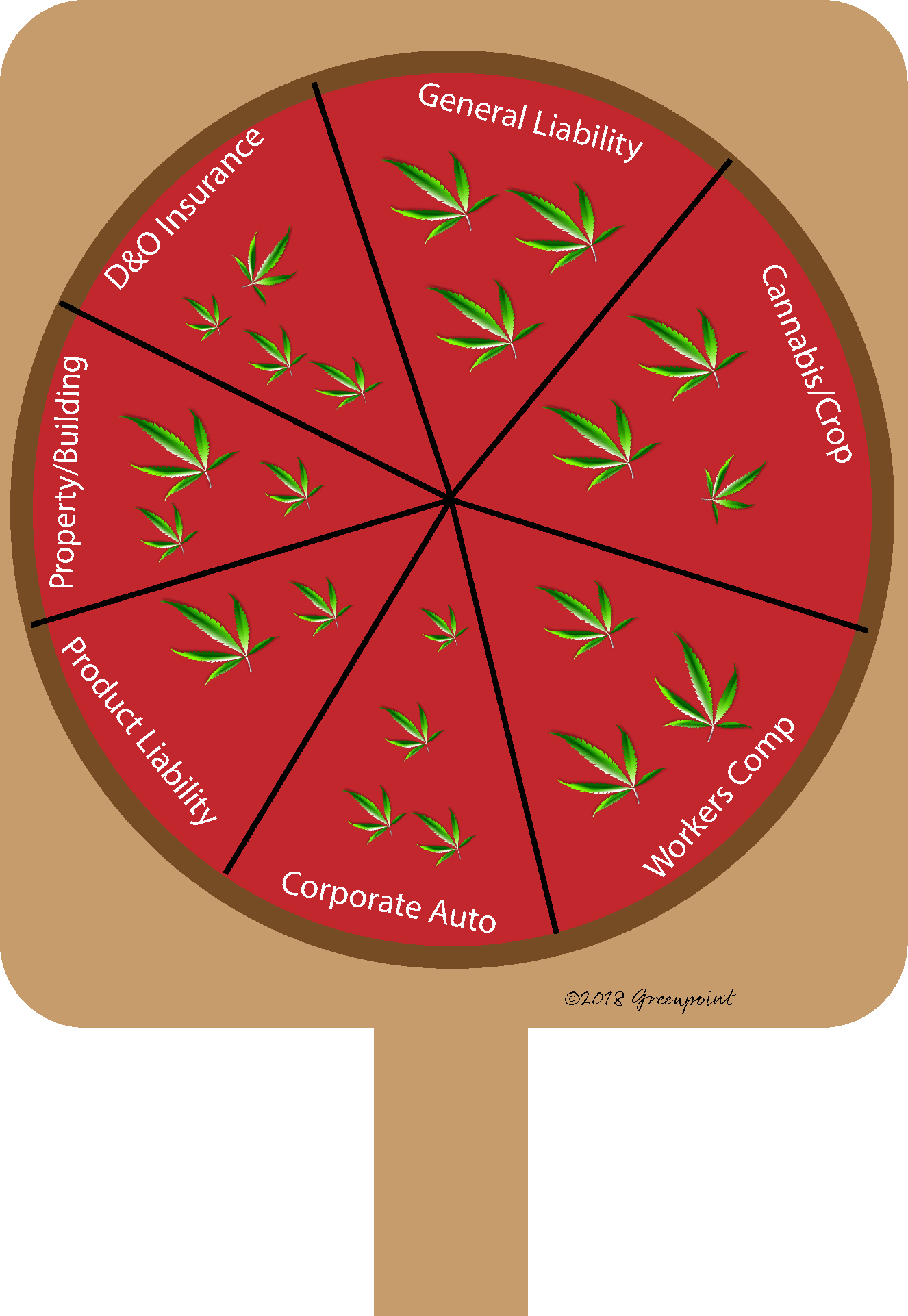 Pizza Pie (1326x1922), Png Download