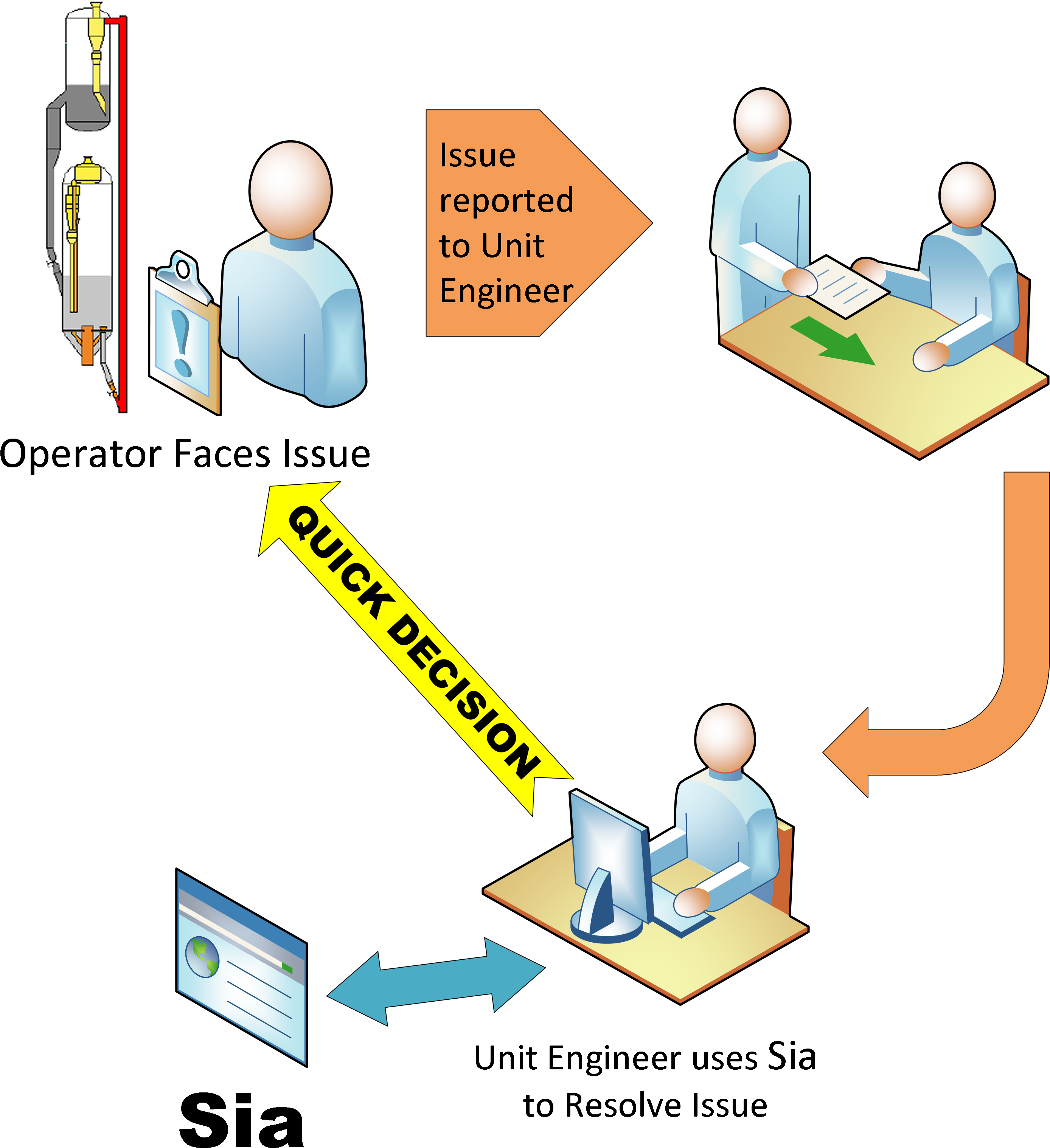 The Best Way To Understand Sia Is To Draw A Parallel (2845x3201), Png Download