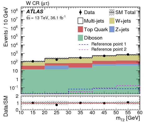 Search For The Direct Production Of Charginos And Neutralinos (842x595), Png Download