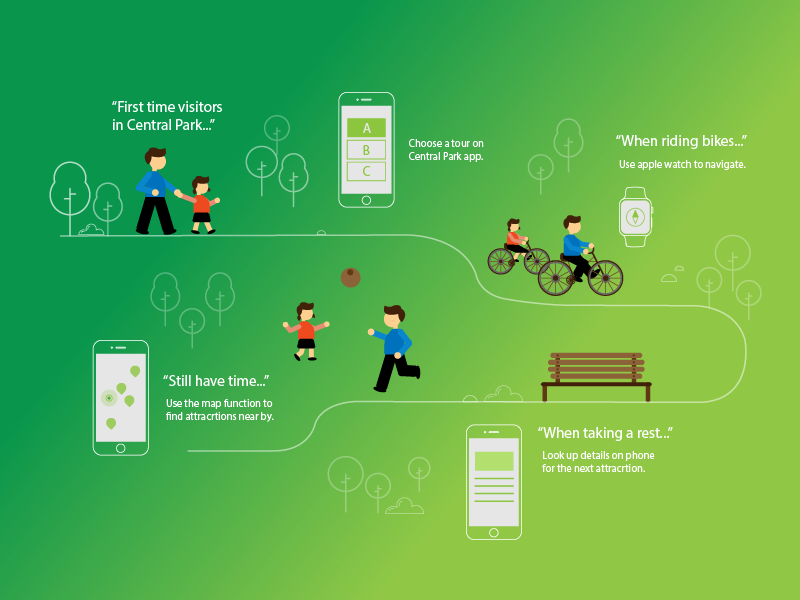 Central Park App (800x600), Png Download