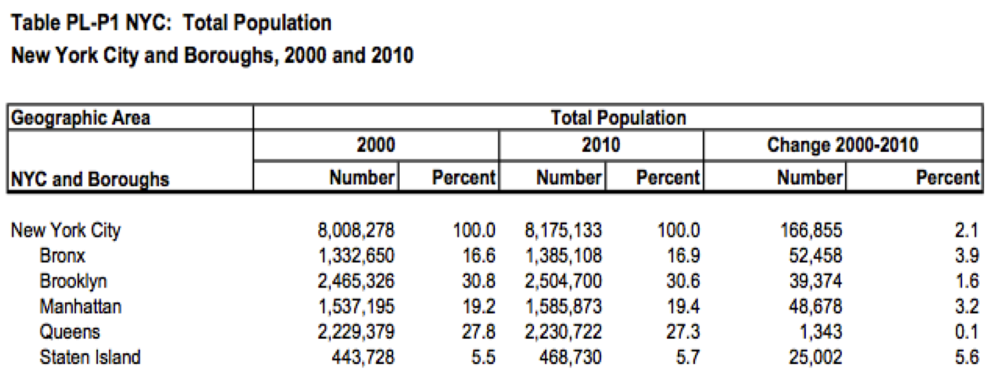 The High Visitation-25 Million Visitors To Central (1469x939), Png Download