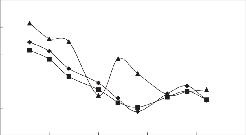 Recovery Of E (850x466), Png Download