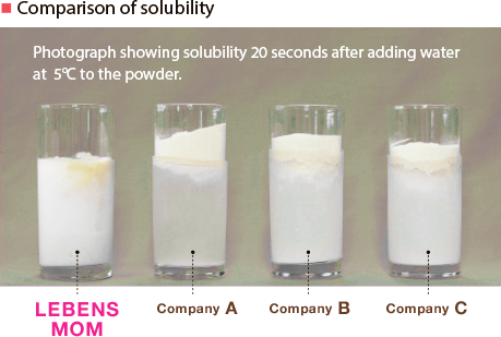 Our Advanced Manufacturing Technology Results In A - Milkshake (459x309), Png Download