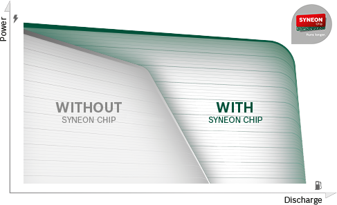 Bosch Full Power Right To The End - Power (487x297), Png Download