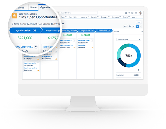 Salesforce Crm - Crm Salesforce (555x431), Png Download