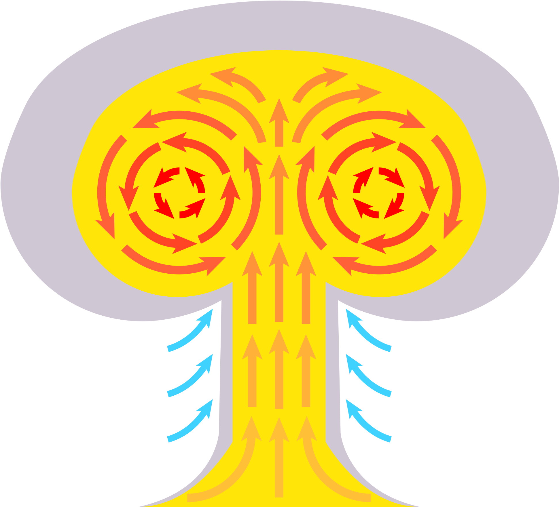 Mushroom Cloud - Do Mushroom Clouds Form (2000x1837), Png Download
