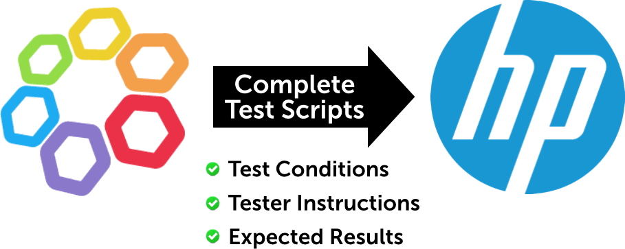 Generate Complete Test Scripts - Sign (909x363), Png Download