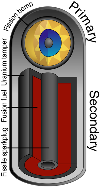 While Only Increasing The Yield By Three Or Four Fold, - Hydrogen Bomb (332x599), Png Download