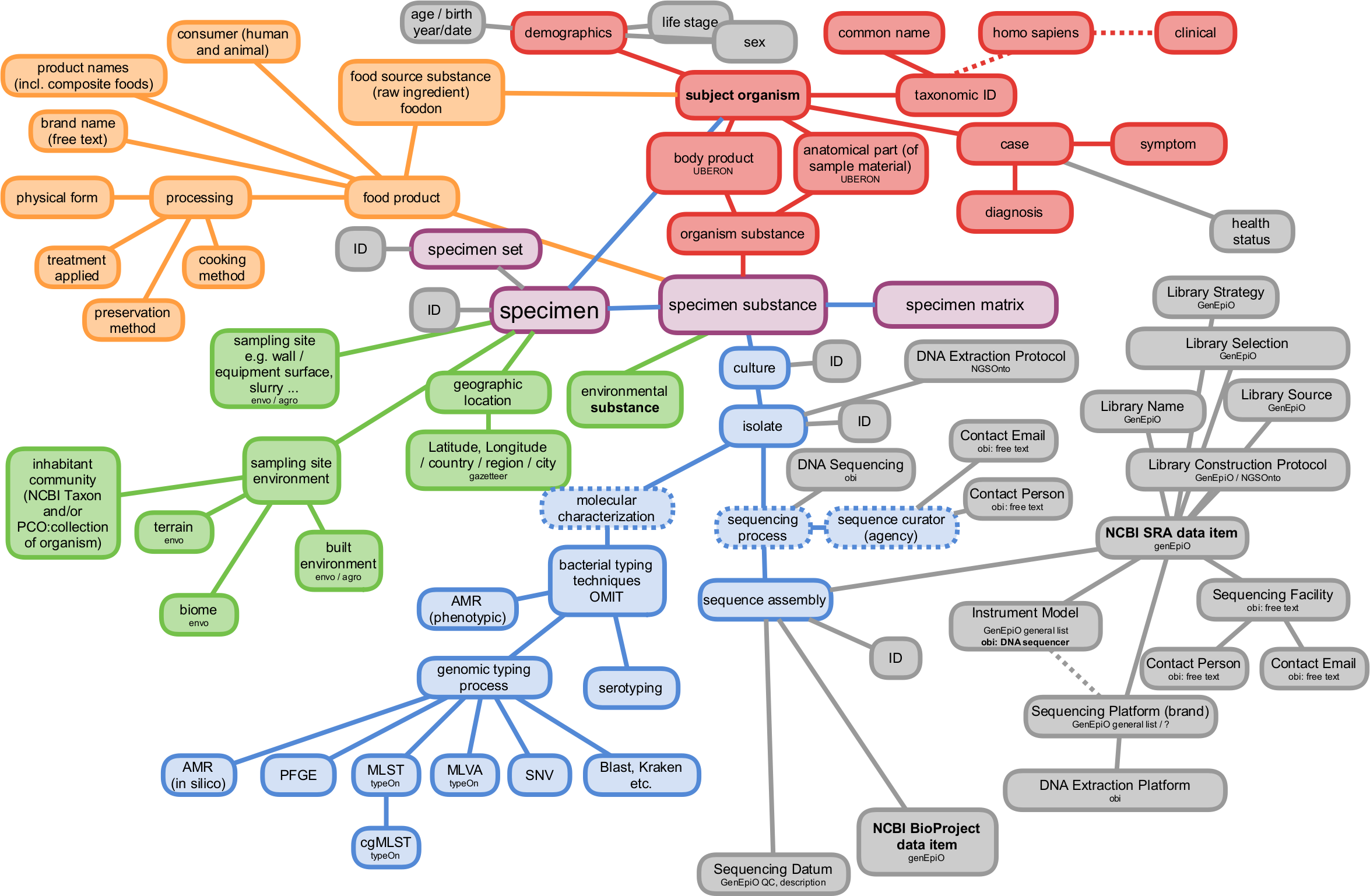 Test Png (2350x1537), Png Download