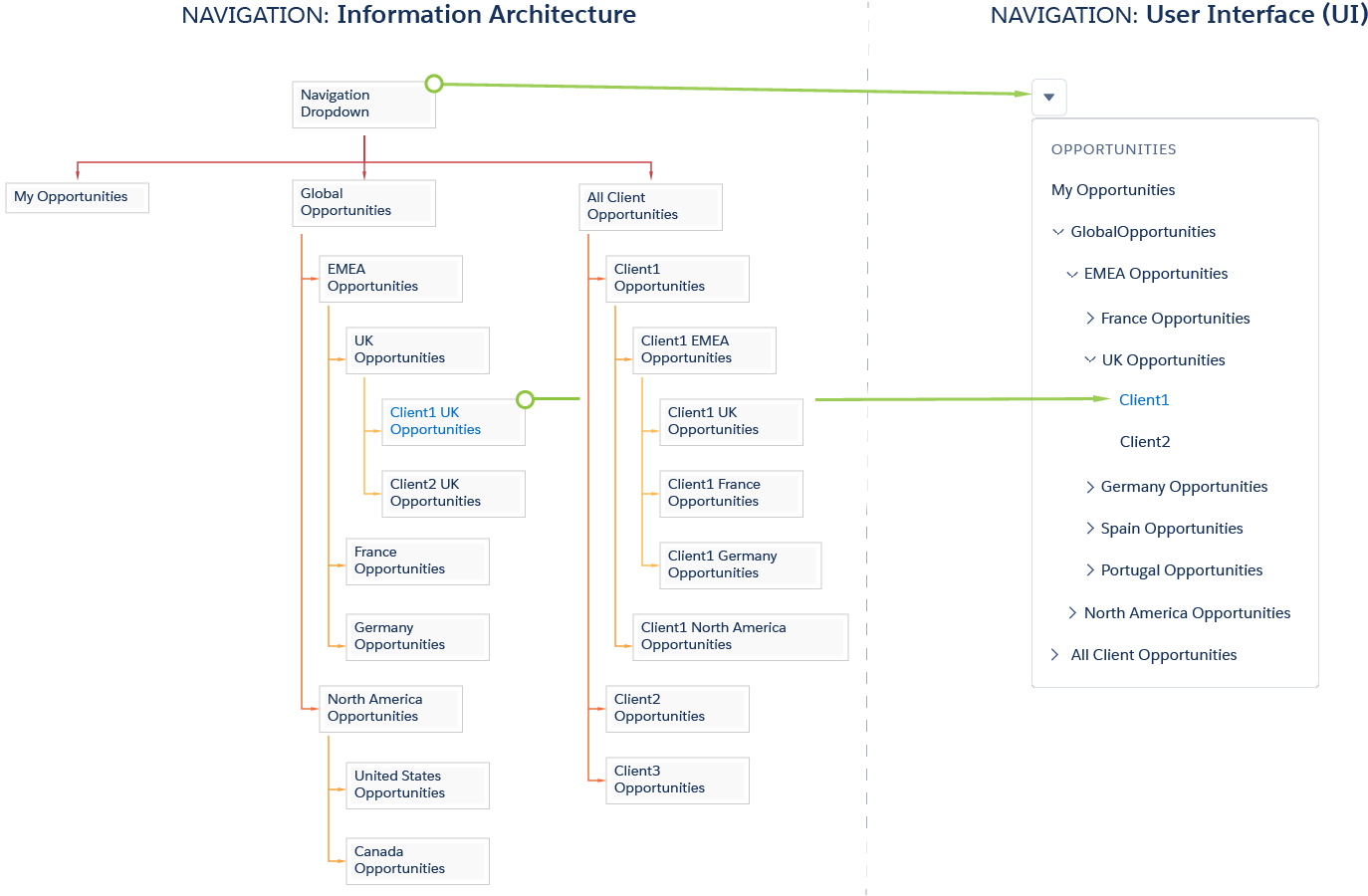 Overview Of Navigation-01 - Navigation (1608x1015), Png Download