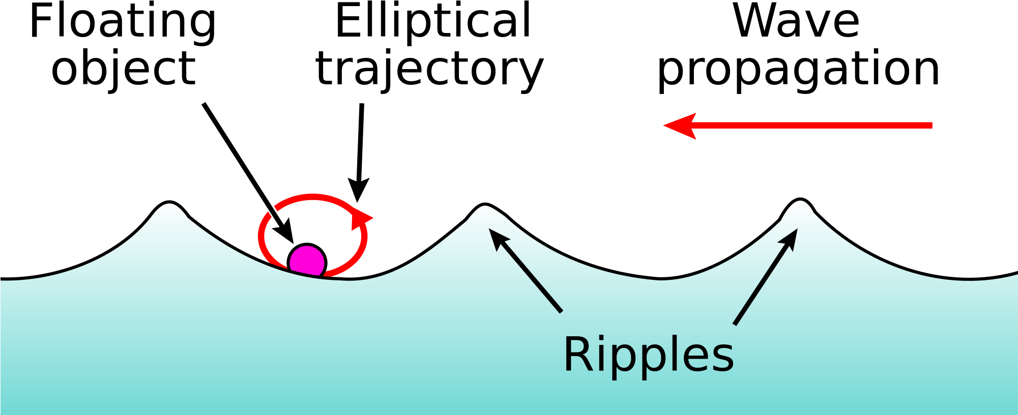 Open - Nodding Duck Wave Power Device (2000x947), Png Download