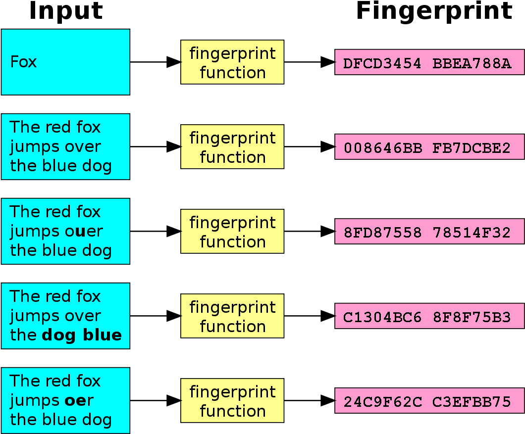 Does Checksum Work (1200x1026), Png Download
