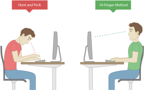 Ergonomics - Typing (610x400), Png Download