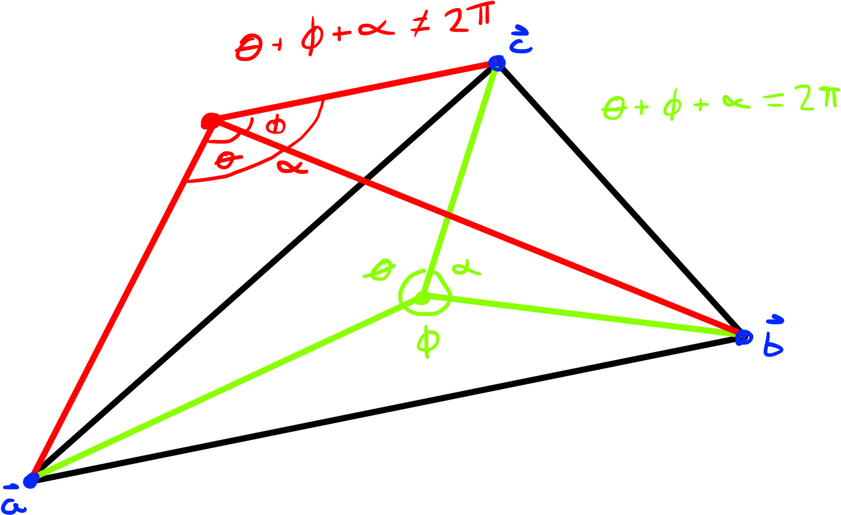 Jpg Library Download User Egomoose Articles Point - Diagram (1739x1082), Png Download