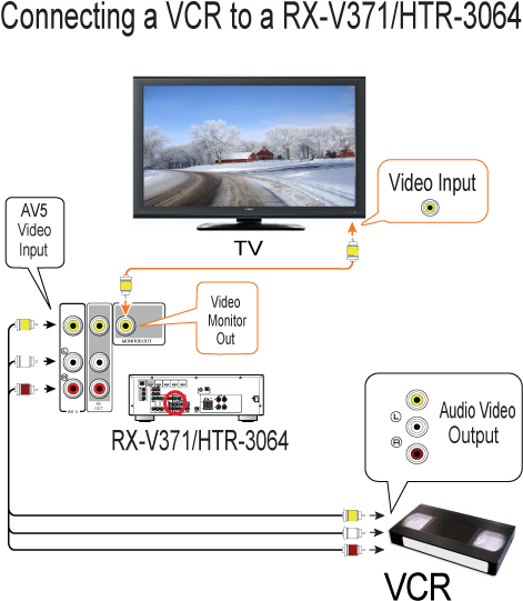 Vcr Rear Panel Clean 1 - Yamaha Htr-3063 (535x567), Png Download