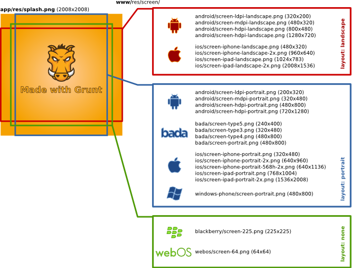 Build Flow (694x528), Png Download