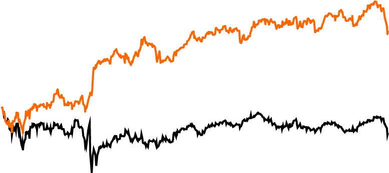 Global Facing Uk Stocks Have Outperformed Domestic (875x525), Png Download