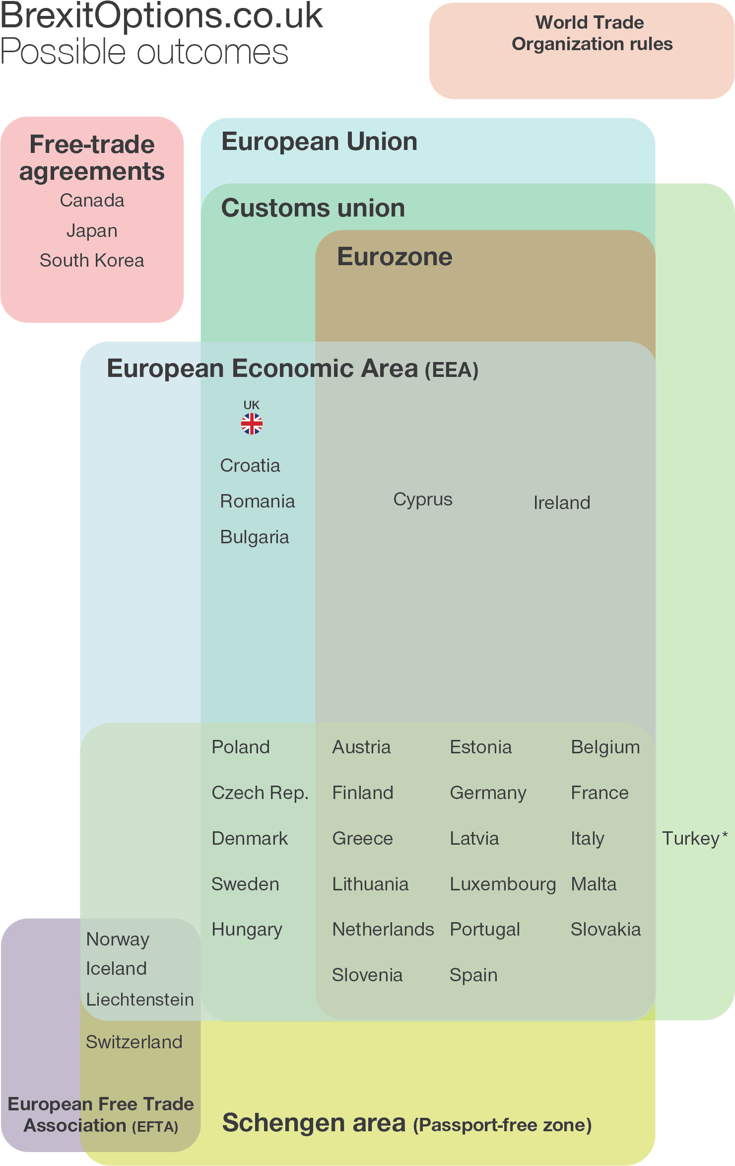 Interactive Diagram Explaining Possible Outcomes For (1500x2367), Png Download