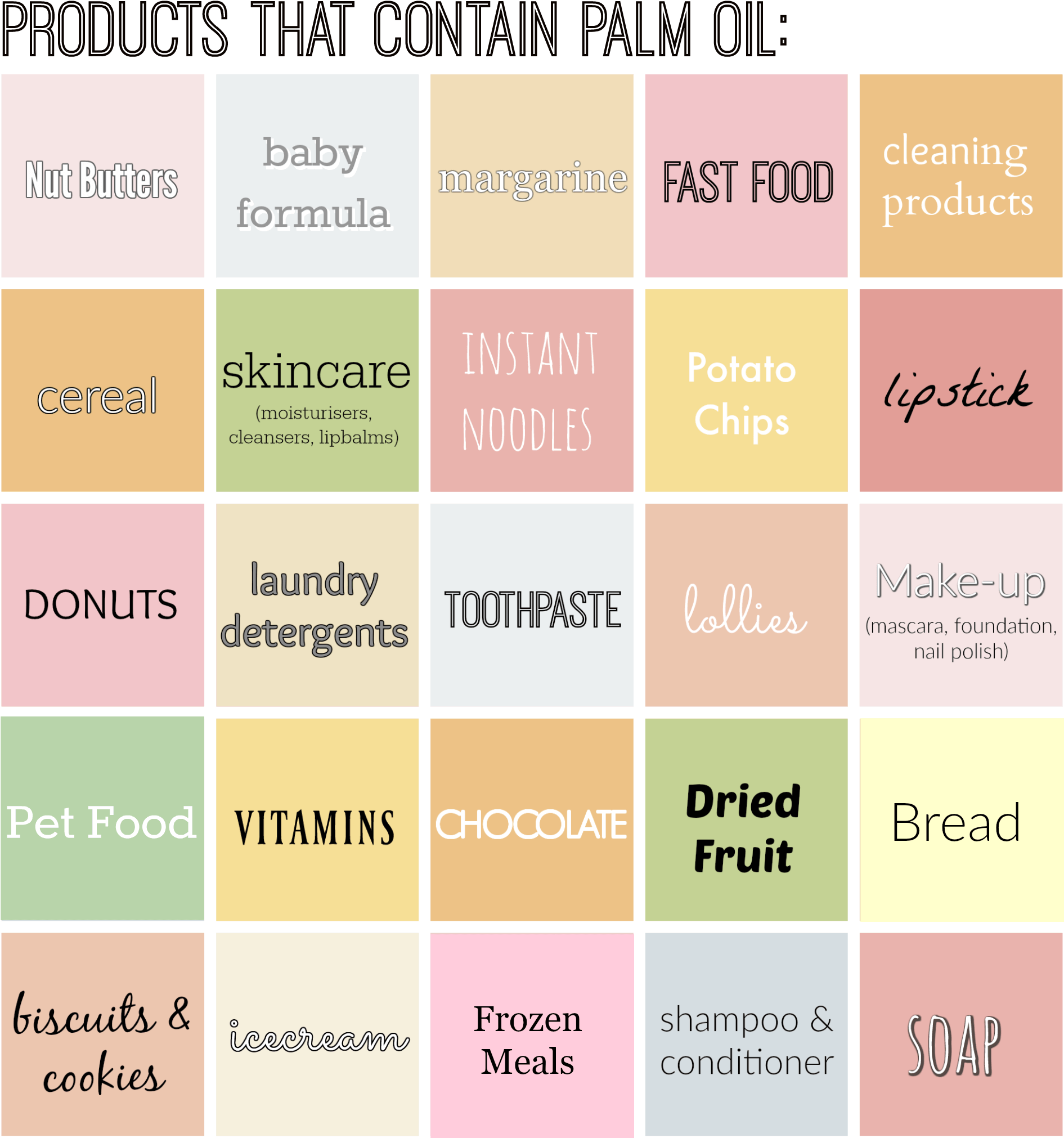 Table Of Products That Contain Palm Oil (1965x2100), Png Download