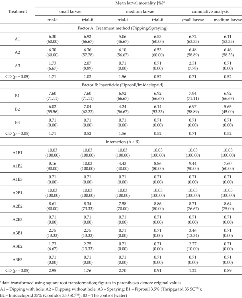 Mortality Of R (850x1046), Png Download