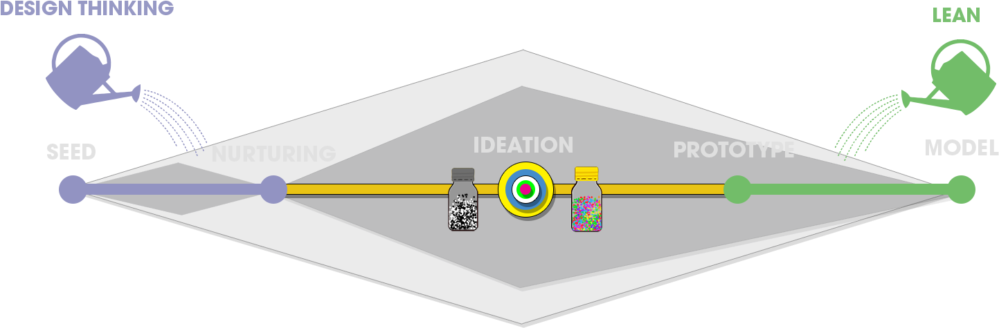 Spot Novice 5 Torch Inovacijska Metodologija (1600x544), Png Download