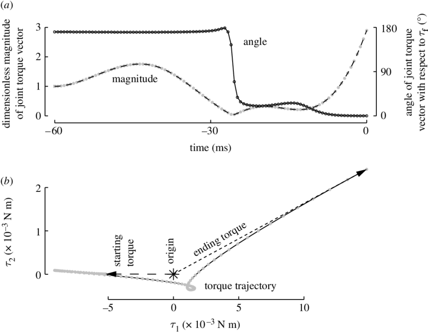 Clip Black And White Optimal Torque Transitions For (850x662), Png Download