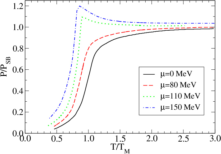 \textit{upper Left Diagram (712x497), Png Download