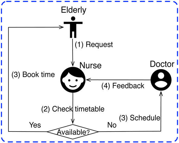 Activity Theory Ontology Model For Case (903x472), Png Download