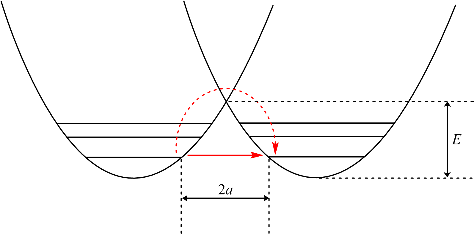 Red Arrow .png (1607x804), Png Download