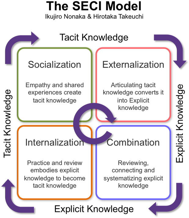 Marvin Weisbord's Productive Workplaces Came Up In (625x734), Png Download